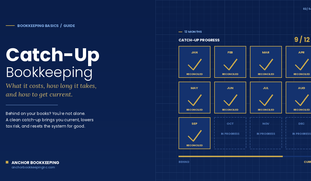 Catch-Up Bookkeeping: What It Is, How Long It Takes, and How Much It Costs