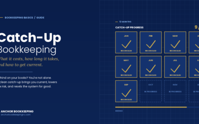 Catch-Up Bookkeeping: What It Is, How Long It Takes, and How Much It Costs