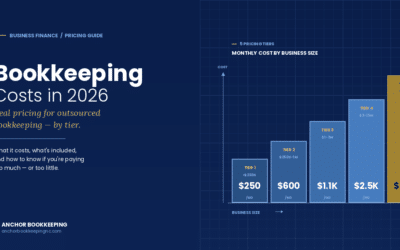 Outsourced Bookkeeping Cost: 2026 Pricing Guide