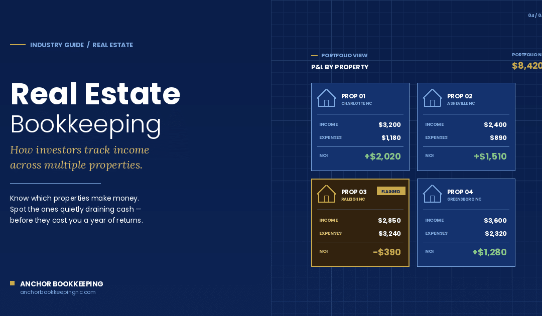 Real Estate Bookkeeping: A Guide for Multi-Property Investors