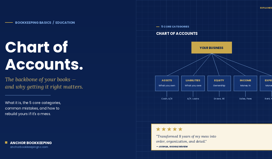 Chart of Accounts Explained: A Small Business Guide (2026)